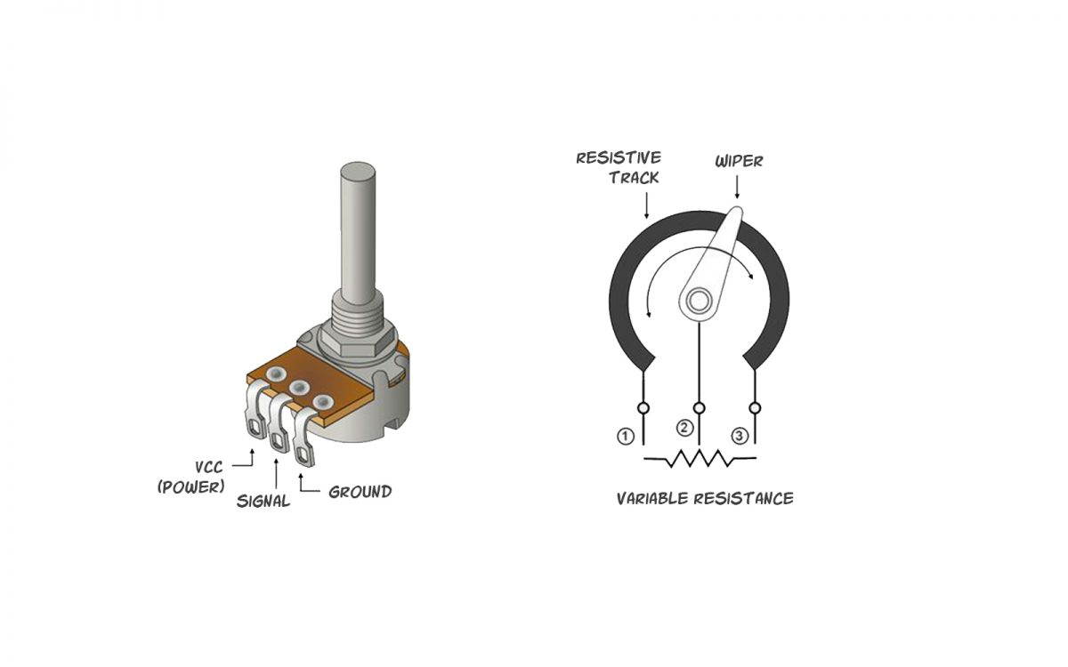 A potentiometer is a manually adjustable variable resistor with 3 terminals.